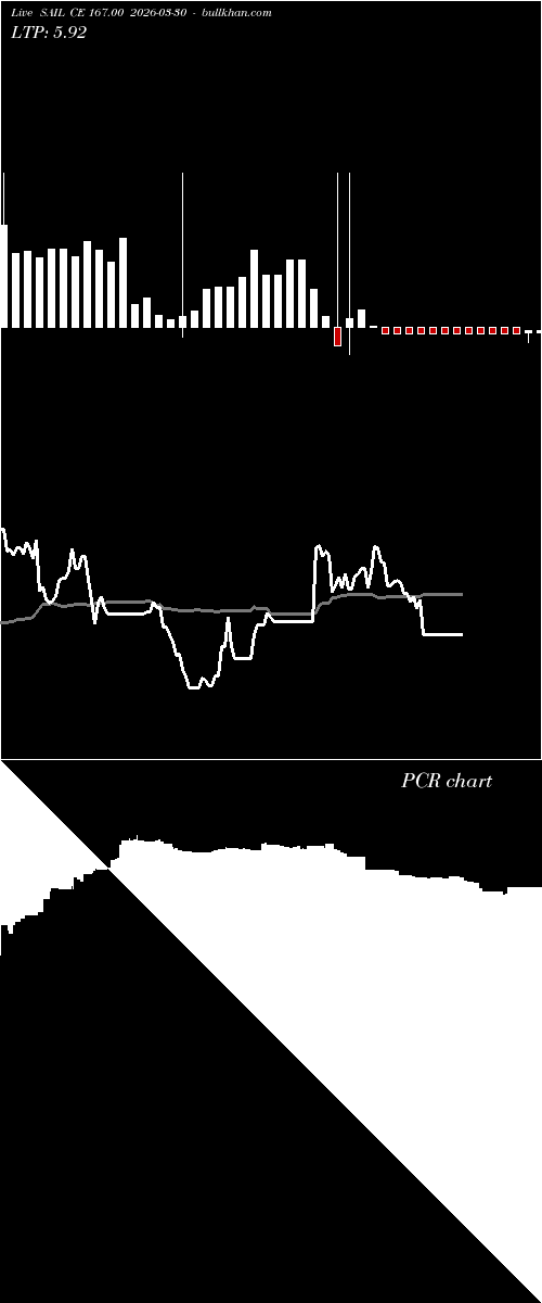  option chart SAIL CE 167.00 2026-03-30 