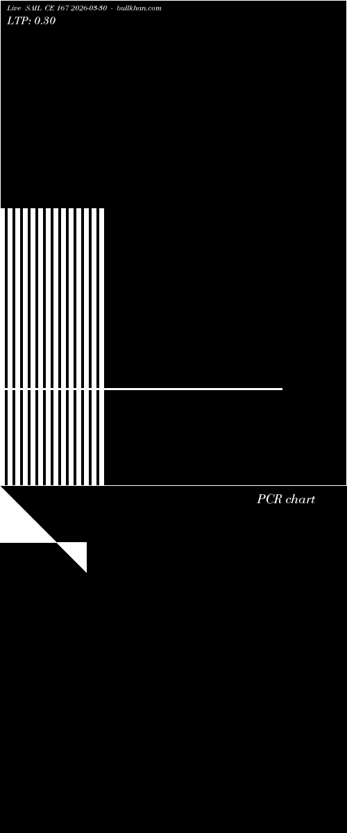  option chart SAIL CE 167 2026-03-30 