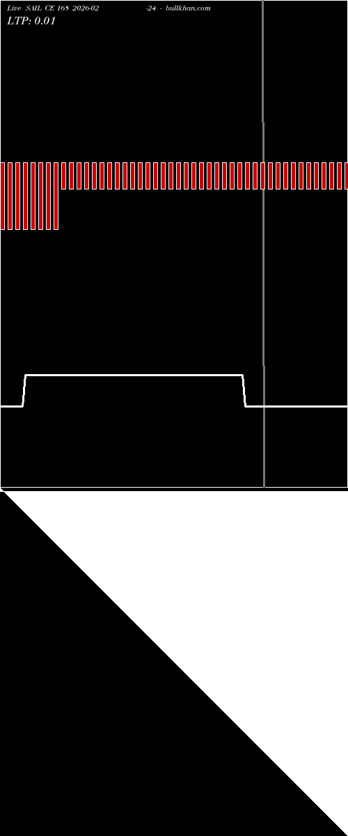  option chart SAIL CE 168 2026-02-24 