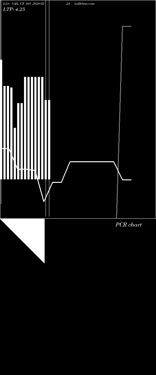  option chart SAIL CE 168 2026-02-24 
