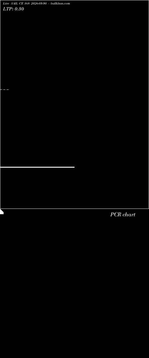  option chart SAIL CE 168 2026-03-30 