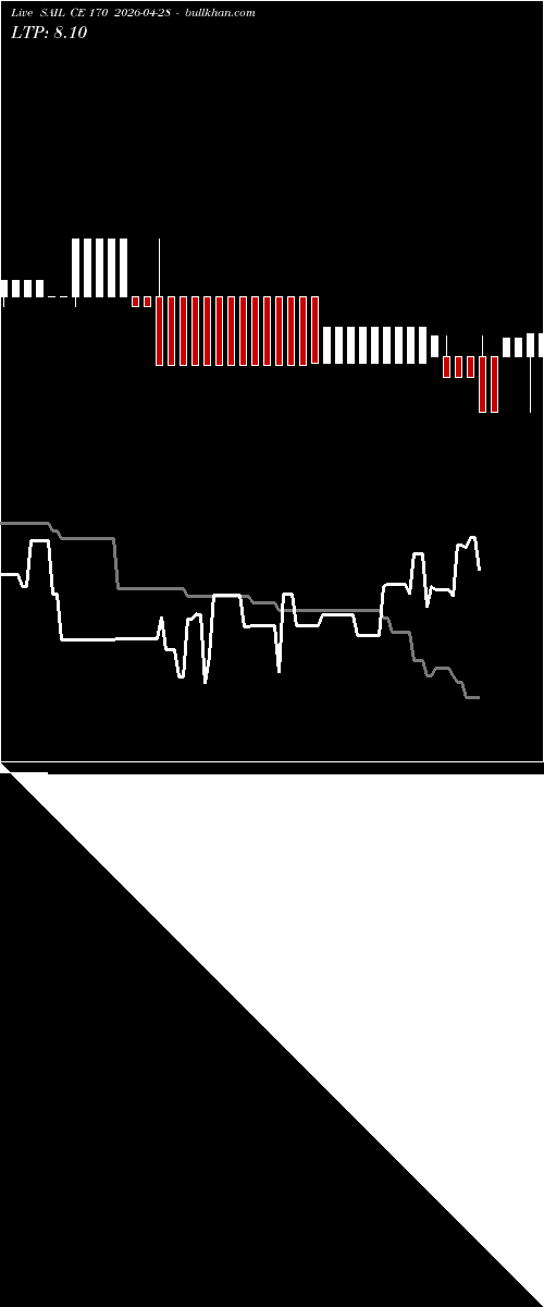  option chart SAIL CE 170 2026-04-28 