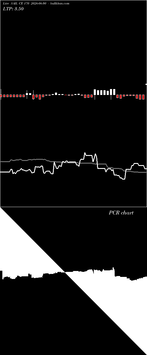  option chart SAIL CE 170 2026-06-30 