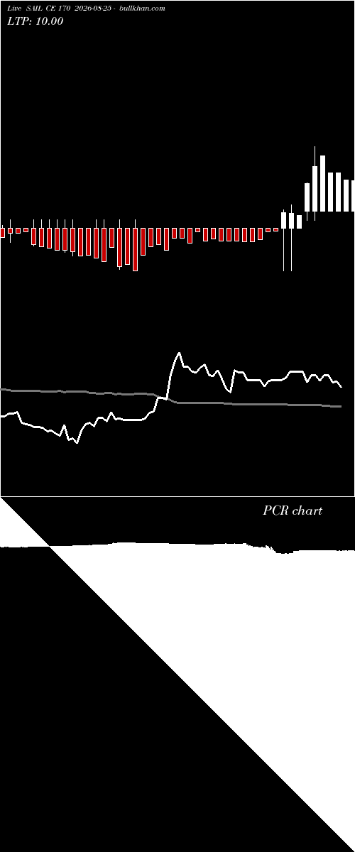  option chart SAIL CE 170 2026-08-25 