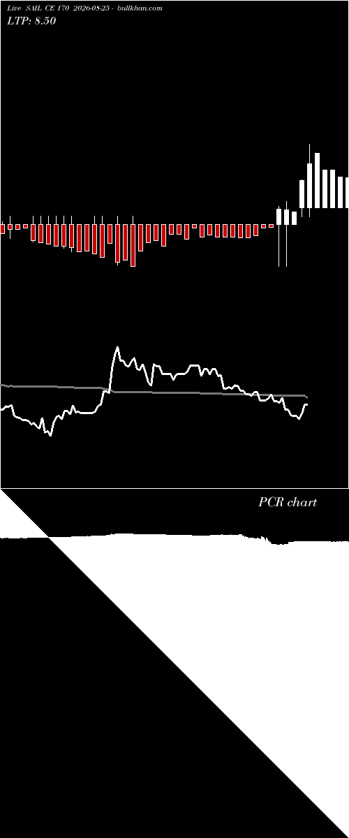  option chart SAIL CE 170 2026-08-25 