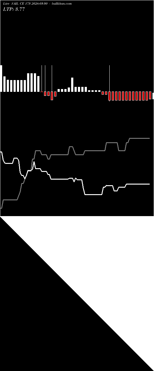  option chart SAIL CE 173 2026-03-30 