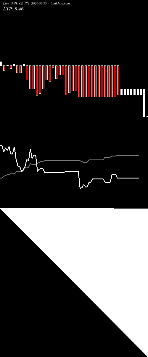  option chart SAIL CE 174 2026-03-30 