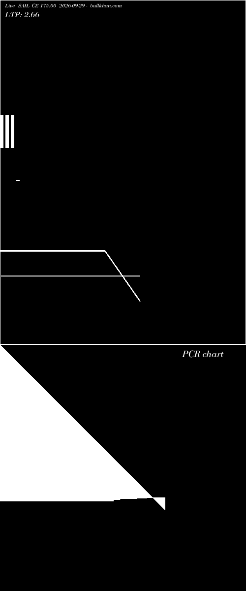  option chart SAIL CE 175.00 2026-09-29 