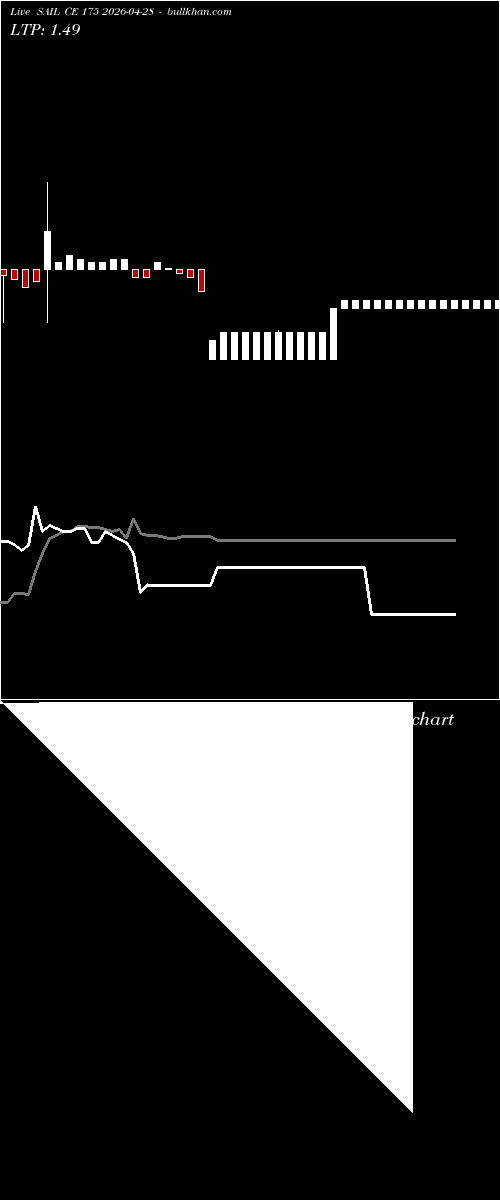  option chart SAIL CE 175 2026-04-28 