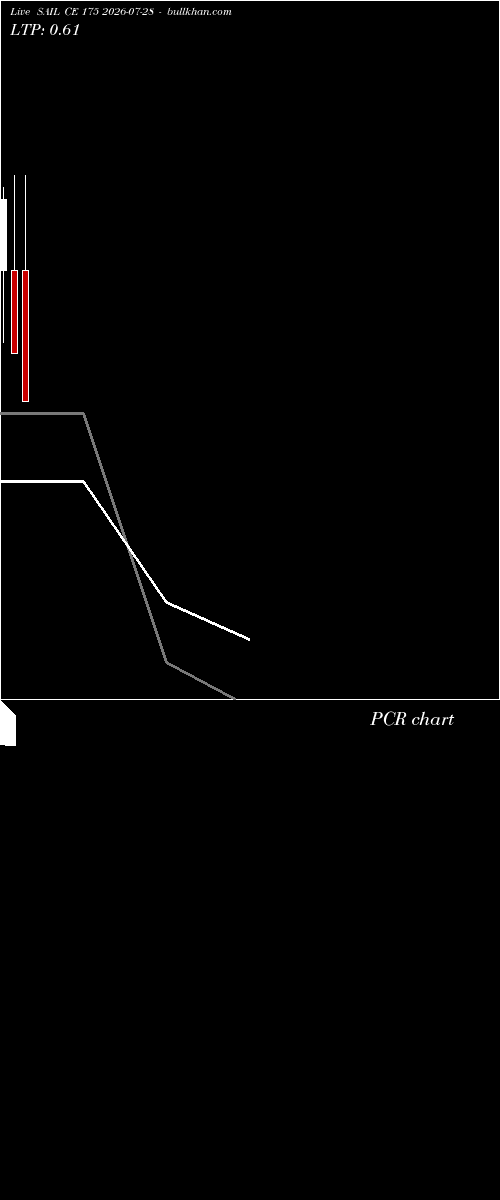  option chart SAIL CE 175 2026-07-28 