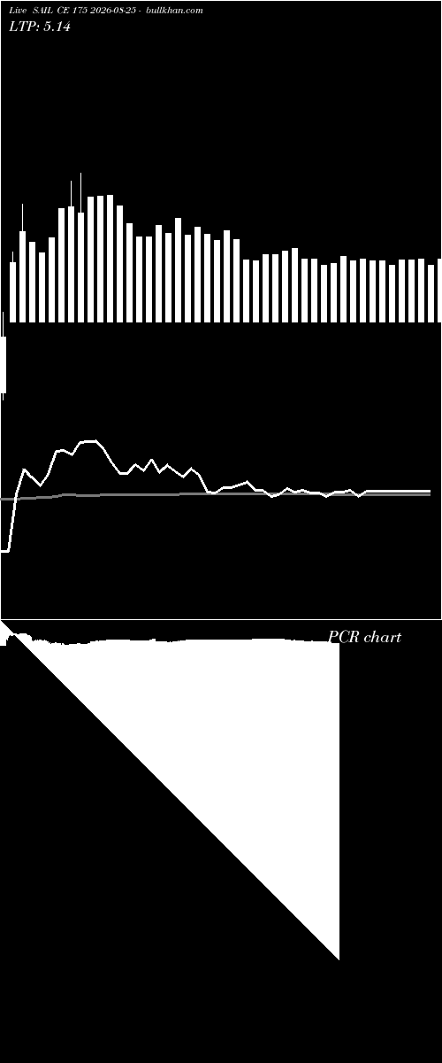  option chart SAIL CE 175 2026-08-25 