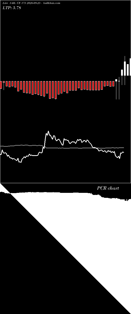 option chart SAIL CE 175 2026-08-25 