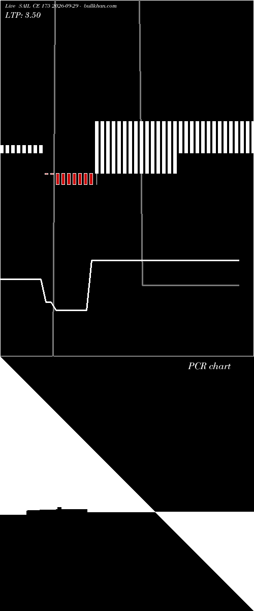  option chart SAIL CE 175 2026-09-29 