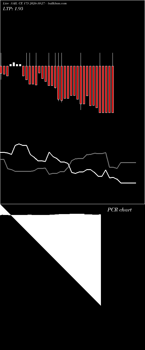  option chart SAIL CE 175 2026-10-27 