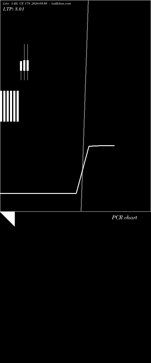 option chart SAIL CE 178 2026-03-30 