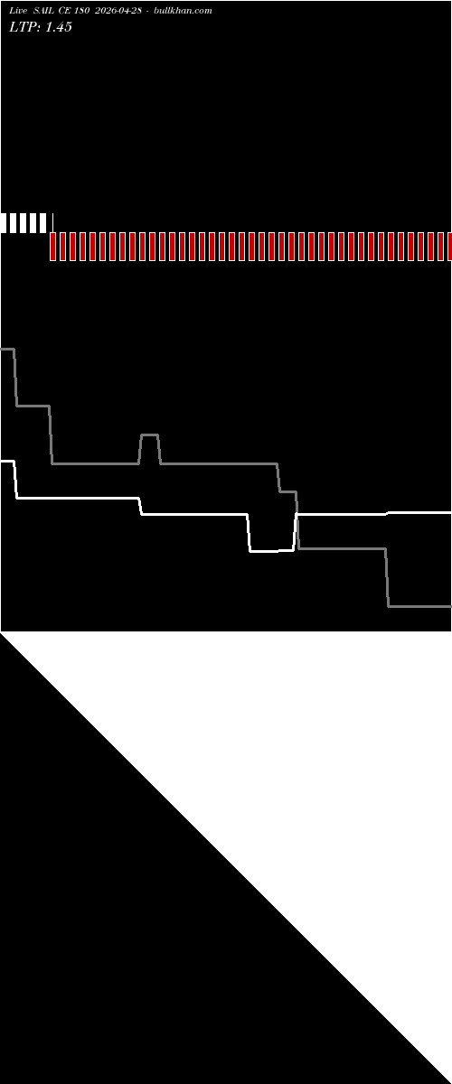  option chart SAIL CE 180 2026-04-28 