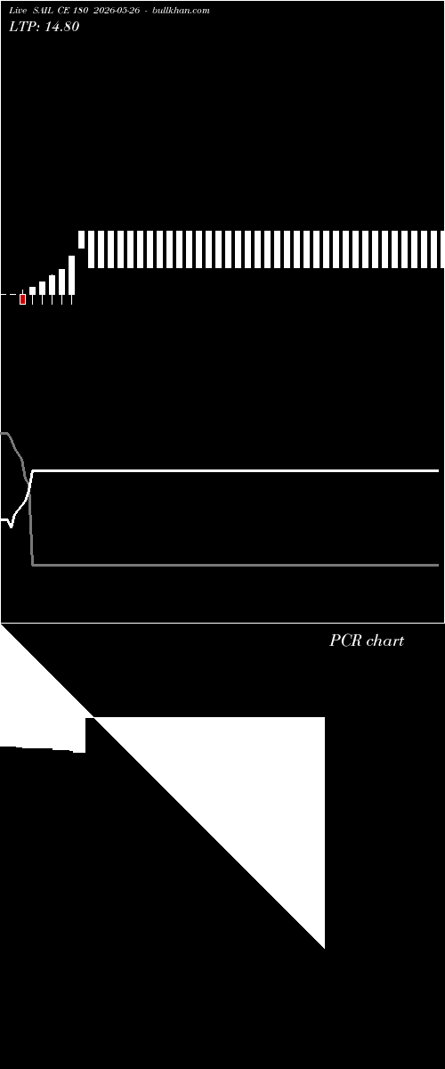  option chart SAIL CE 180 2026-05-26 