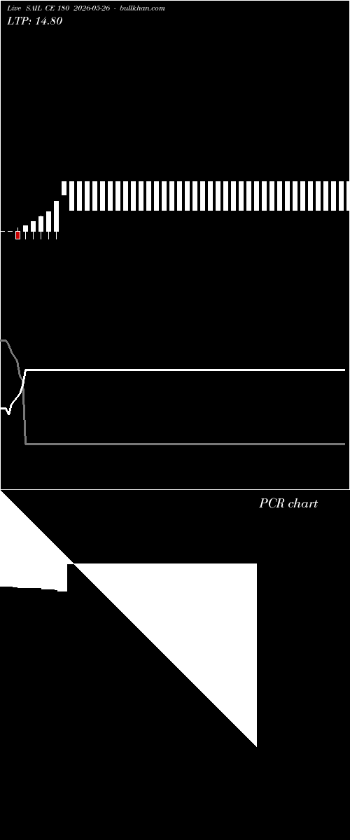  option chart SAIL CE 180 2026-05-26 