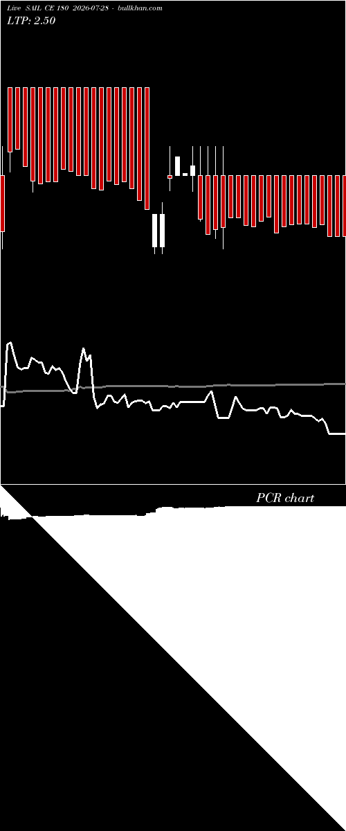  option chart SAIL CE 180 2026-07-28 