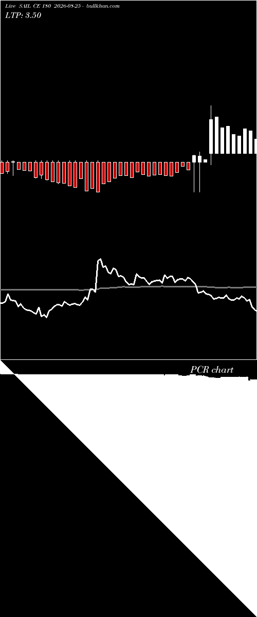  option chart SAIL CE 180 2026-08-25 
