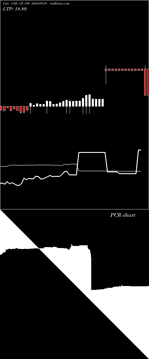  option chart SAIL CE 180 2026-09-29 