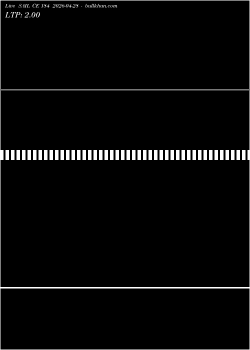  option chart SAIL CE 184 2026-04-28 