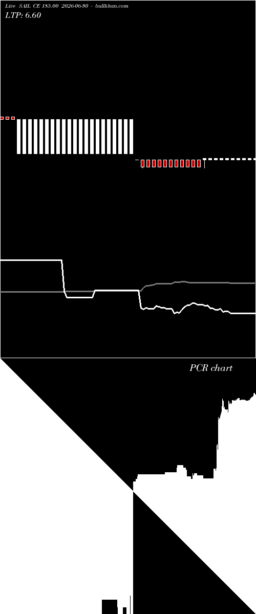  option chart SAIL CE 185.00 2026-06-30 