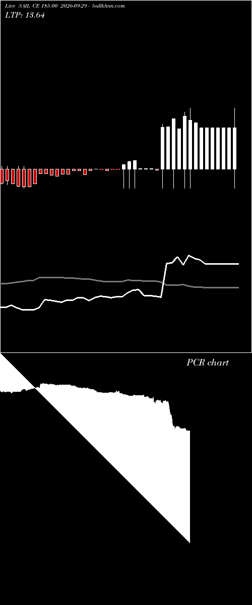 option chart SAIL CE 185.00 2026-09-29 