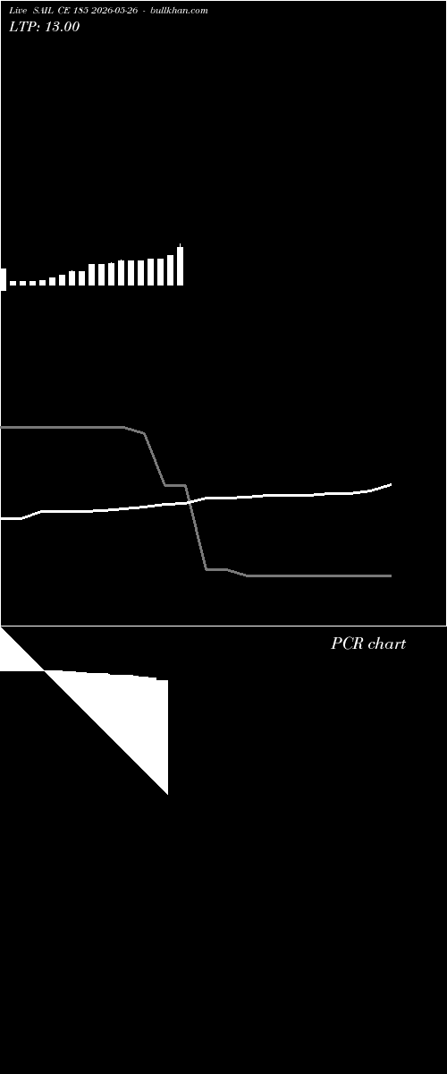  option chart SAIL CE 185 2026-05-26 
