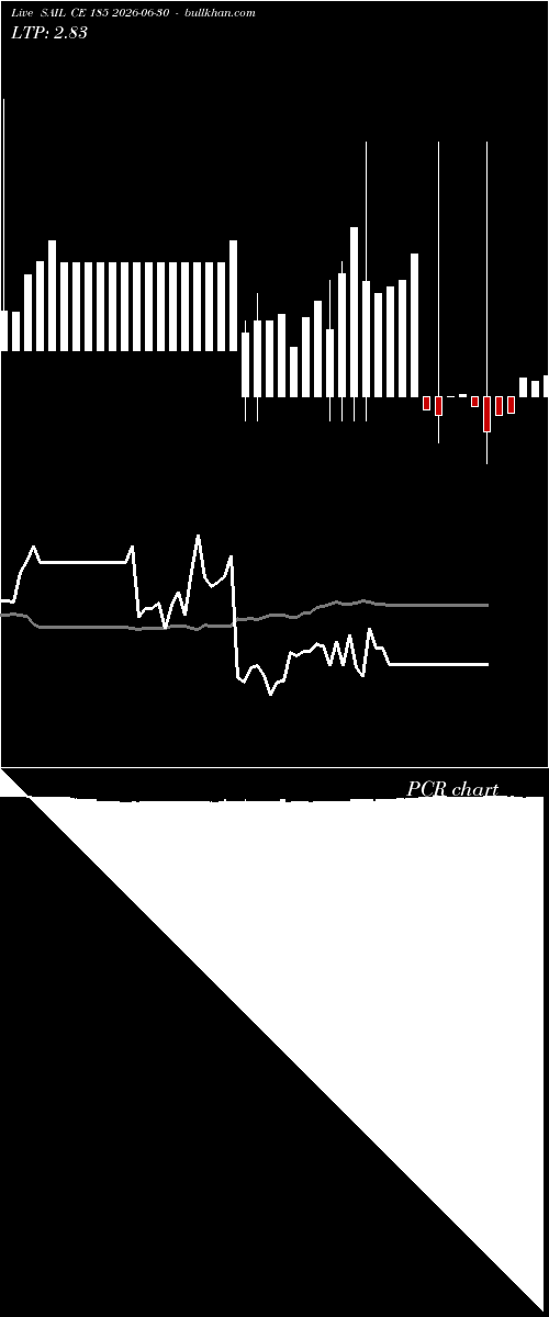  option chart SAIL CE 185 2026-06-30 
