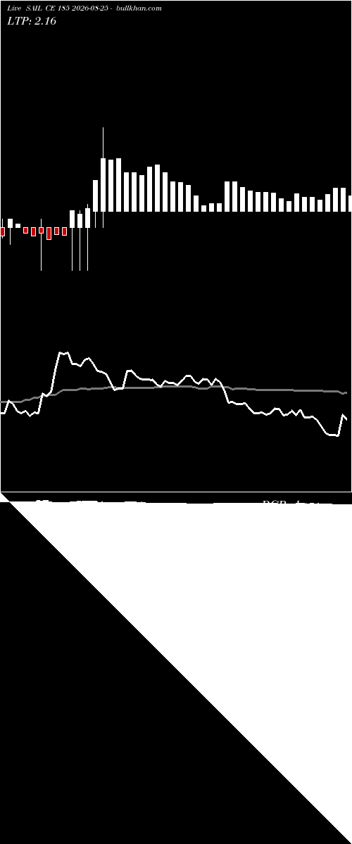  option chart SAIL CE 185 2026-08-25 