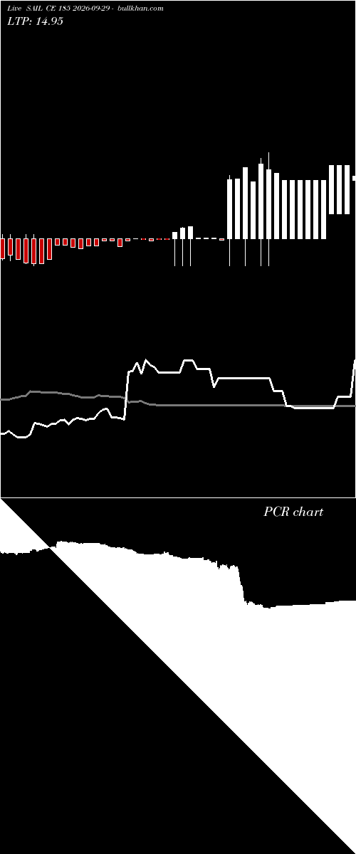  option chart SAIL CE 185 2026-09-29 