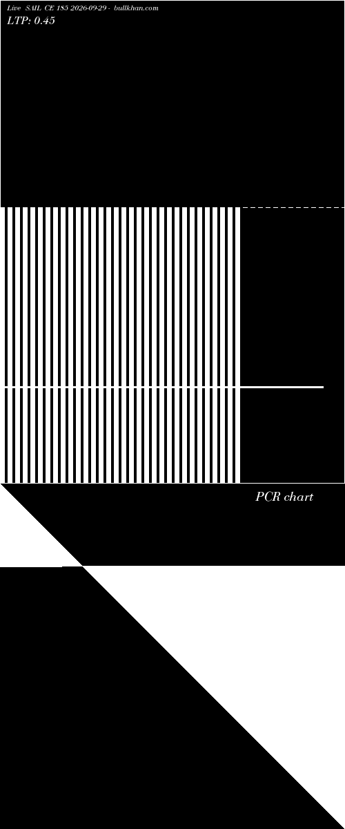  option chart SAIL CE 185 2026-09-29 