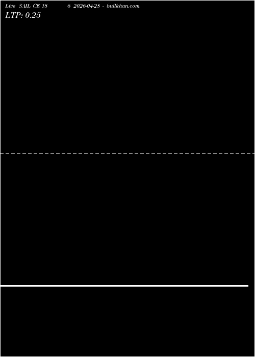  option chart SAIL CE 186 2026-04-28 