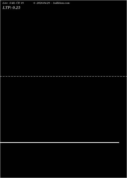  option chart SAIL CE 186 2026-04-28 