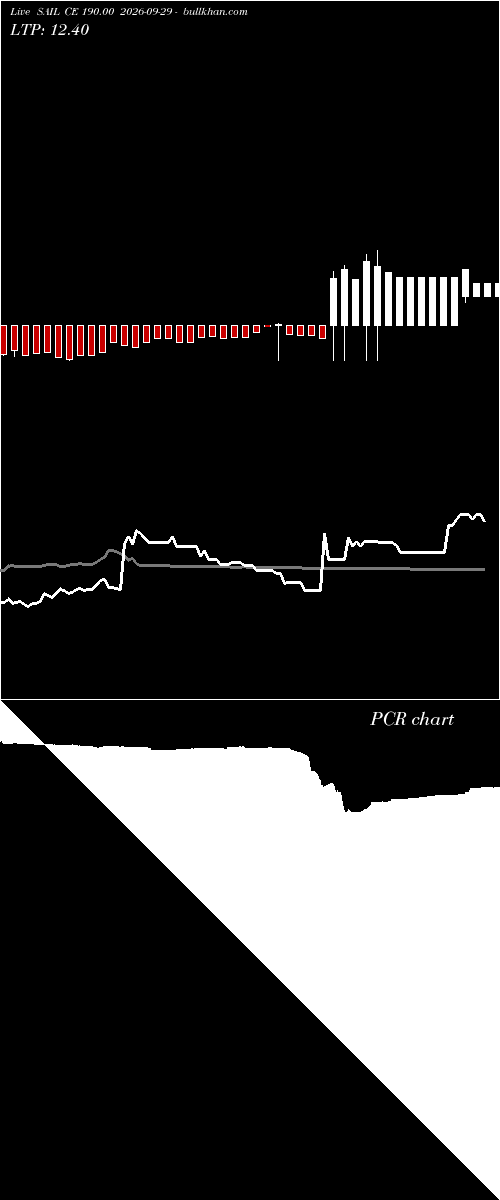  option chart SAIL CE 190.00 2026-09-29 