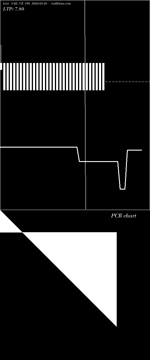  option chart SAIL CE 190 2026-05-26 