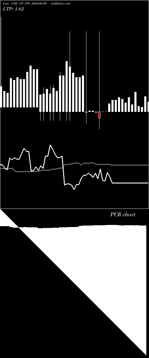  option chart SAIL CE 190 2026-06-30 