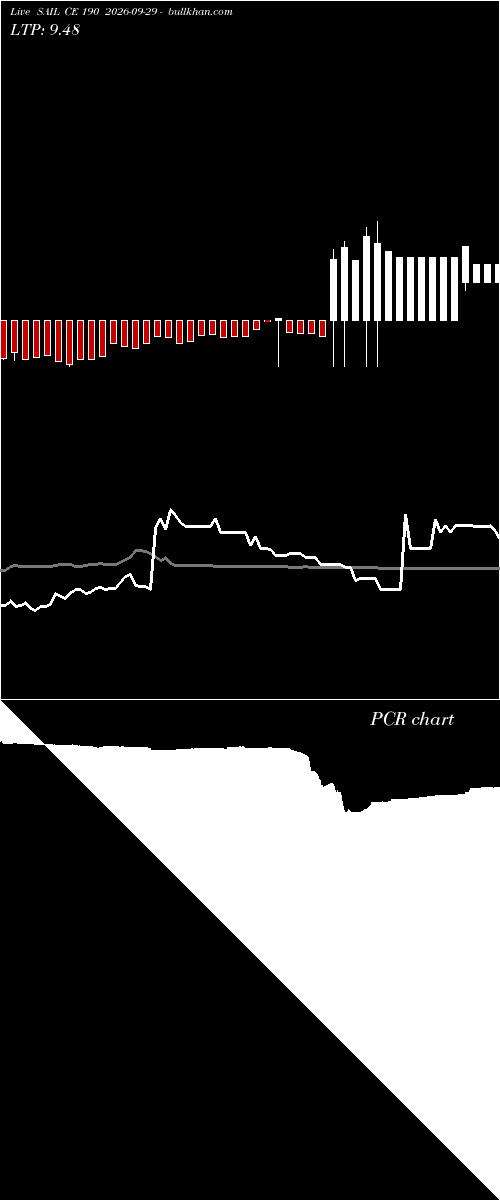  option chart SAIL CE 190 2026-09-29 