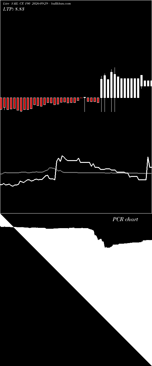  option chart SAIL CE 190 2026-09-29 