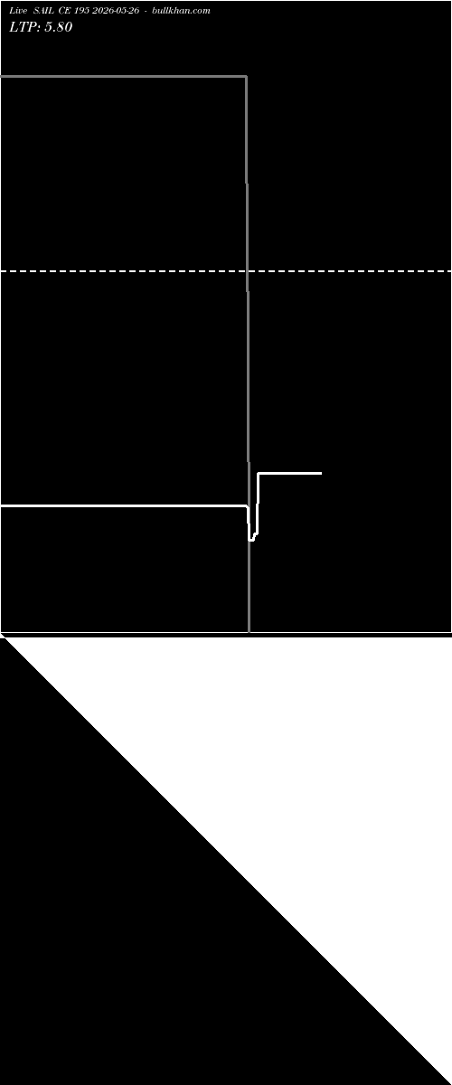  option chart SAIL CE 195 2026-05-26 