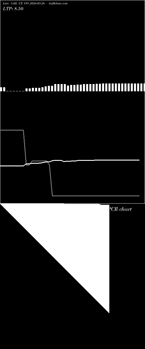  option chart SAIL CE 195 2026-05-26 