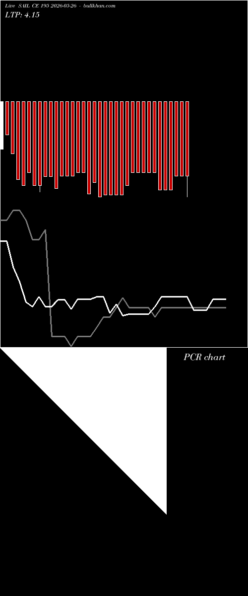  option chart SAIL CE 195 2026-05-26 