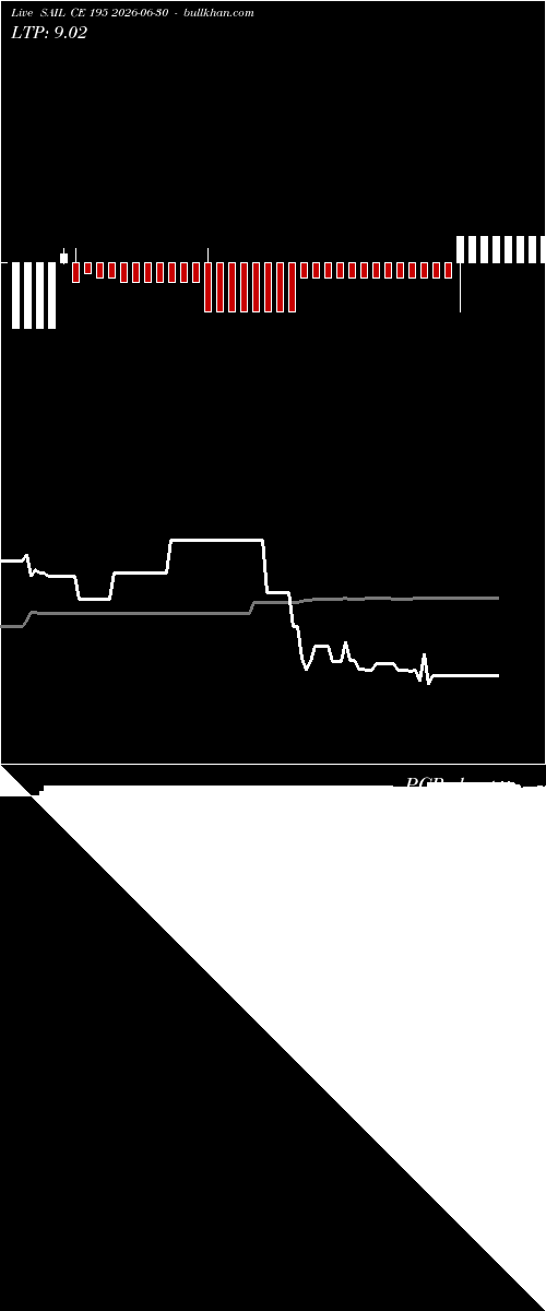  option chart SAIL CE 195 2026-06-30 