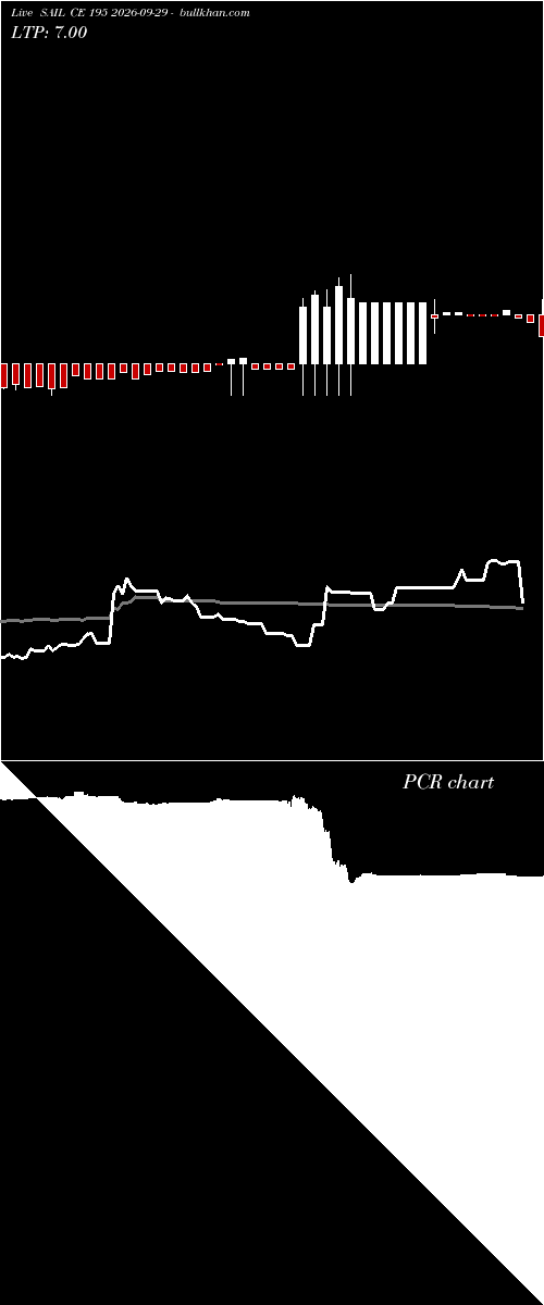  option chart SAIL CE 195 2026-09-29 