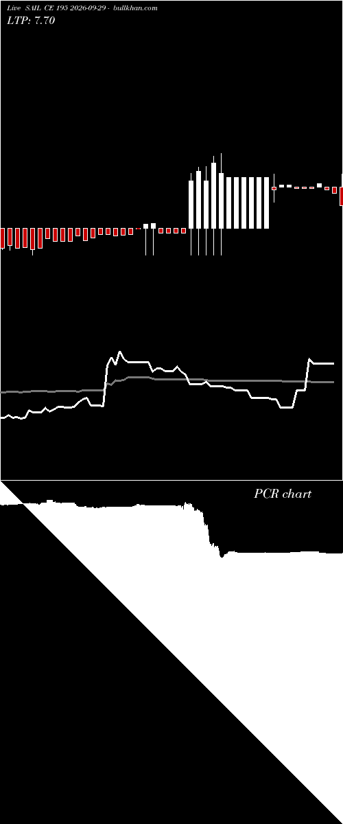  option chart SAIL CE 195 2026-09-29 