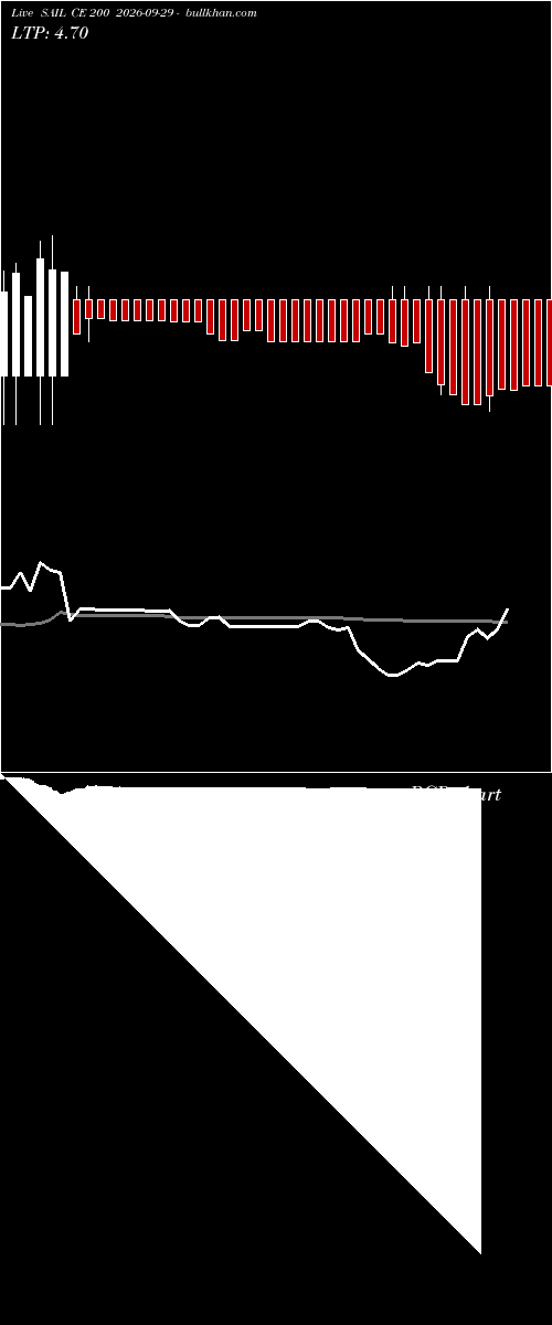  option chart SAIL CE 200 2026-09-29 