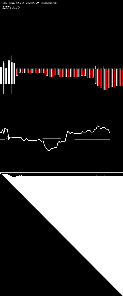  option chart SAIL CE 200 2026-09-29 
