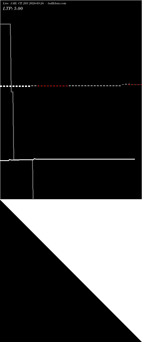  option chart SAIL CE 205 2026-05-26 