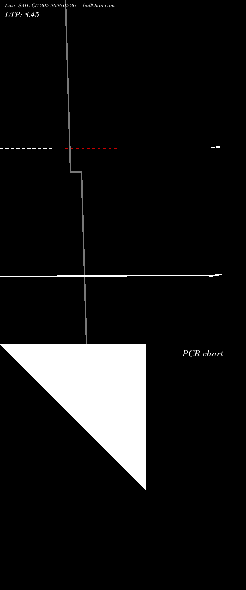  option chart SAIL CE 205 2026-05-26 